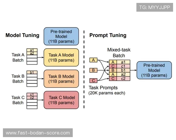 亚盘看波胆技巧避坑指南高频玩法防骗攻略 亚盘看波胆技巧避坑指南高频玩法防骗攻略