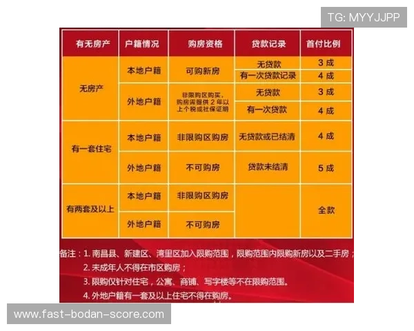 开云体育波胆赔率对比避坑指南数字高频玩法防骗